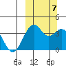 Cape Sagak tide chart for Saturday, October 7, 2023