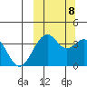 Cape Sagak tide chart for Sunday, October 8, 2023