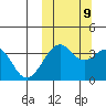 Cape Sagak tide chart for Monday, October 9, 2023