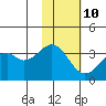 Cape Sagak tide chart for Friday, November 10, 2023