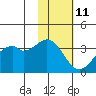 Cape Sagak tide chart for Saturday, November 11, 2023