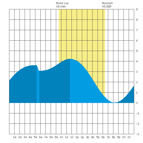 Cape Sagak tide chart for Sunday, November 12, 2023