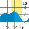 Cape Sagak tide chart for Sunday, November 12, 2023