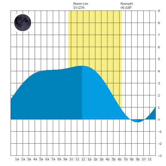 Cape Sagak tide chart for Monday, November 13, 2023
