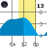 Cape Sagak tide chart for Monday, November 13, 2023
