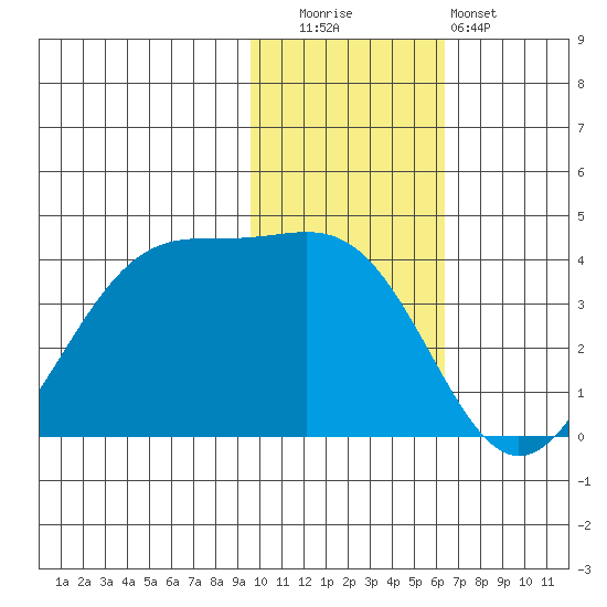 Cape Sagak tide chart for Tuesday, November 14, 2023
