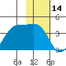 Cape Sagak tide chart for Tuesday, November 14, 2023