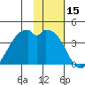 Cape Sagak tide chart for Wednesday, November 15, 2023