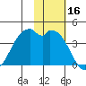 Cape Sagak tide chart for Thursday, November 16, 2023