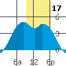 Cape Sagak tide chart for Friday, November 17, 2023