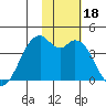 Cape Sagak tide chart for Saturday, November 18, 2023