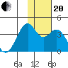 Cape Sagak tide chart for Monday, November 20, 2023