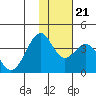 Cape Sagak tide chart for Tuesday, November 21, 2023