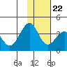 Cape Sagak tide chart for Wednesday, November 22, 2023