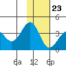 Cape Sagak tide chart for Thursday, November 23, 2023
