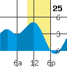Cape Sagak tide chart for Saturday, November 25, 2023