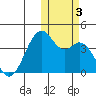 Cape Sagak tide chart for Friday, November 3, 2023