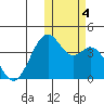 Cape Sagak tide chart for Saturday, November 4, 2023
