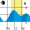 Cape Sagak tide chart for Sunday, November 5, 2023