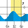 Cape Sagak tide chart for Tuesday, November 7, 2023