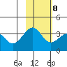 Cape Sagak tide chart for Wednesday, November 8, 2023