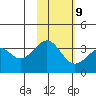 Cape Sagak tide chart for Thursday, November 9, 2023