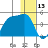 Cape Sagak tide chart for Wednesday, December 13, 2023