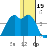Cape Sagak tide chart for Friday, December 15, 2023