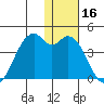 Cape Sagak tide chart for Saturday, December 16, 2023