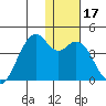 Cape Sagak tide chart for Sunday, December 17, 2023