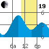 Cape Sagak tide chart for Tuesday, December 19, 2023