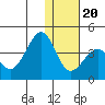 Cape Sagak tide chart for Wednesday, December 20, 2023