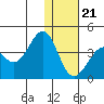 Cape Sagak tide chart for Thursday, December 21, 2023