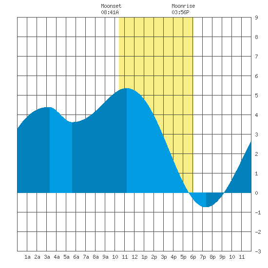 Cape Sagak tide chart for Sunday, December 24, 2023