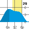 Cape Sagak tide chart for Friday, December 29, 2023