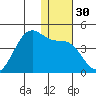 Cape Sagak tide chart for Saturday, December 30, 2023