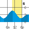Cape Sagak tide chart for Wednesday, December 6, 2023