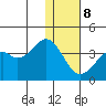 Cape Sagak tide chart for Friday, December 8, 2023