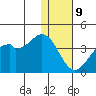 Cape Sagak tide chart for Saturday, December 9, 2023