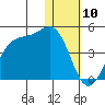 Cape Sagak tide chart for Wednesday, January 10, 2024