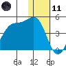 Cape Sagak tide chart for Thursday, January 11, 2024