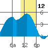 Cape Sagak tide chart for Friday, January 12, 2024