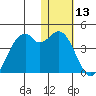 Cape Sagak tide chart for Saturday, January 13, 2024