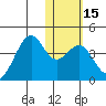 Cape Sagak tide chart for Monday, January 15, 2024
