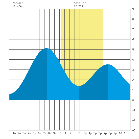 Cape Sagak tide chart for Tuesday, January 16, 2024