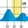 Cape Sagak tide chart for Tuesday, January 16, 2024