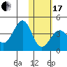 Cape Sagak tide chart for Wednesday, January 17, 2024