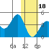 Cape Sagak tide chart for Thursday, January 18, 2024