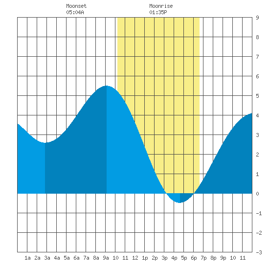 Cape Sagak tide chart for Friday, January 19, 2024