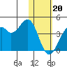 Cape Sagak tide chart for Saturday, January 20, 2024